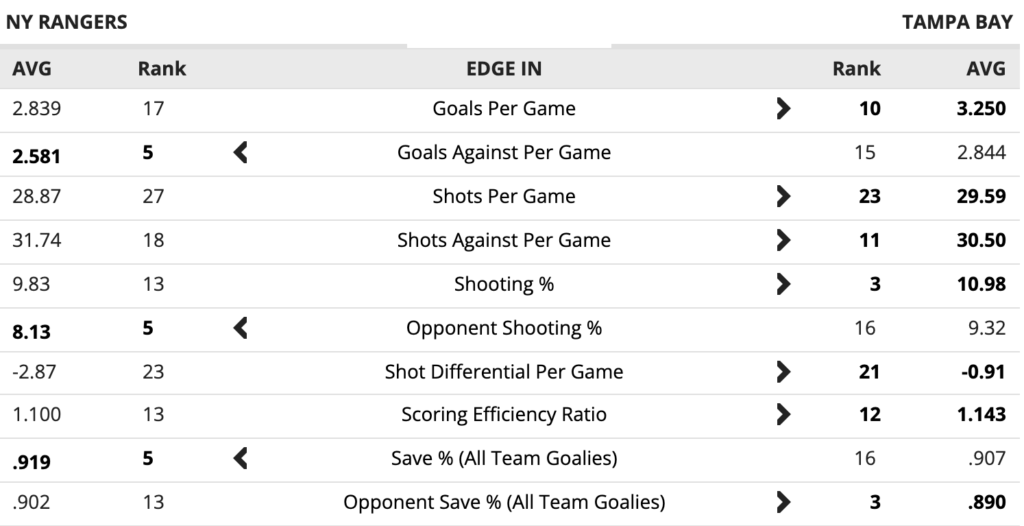 NYR vs TBL