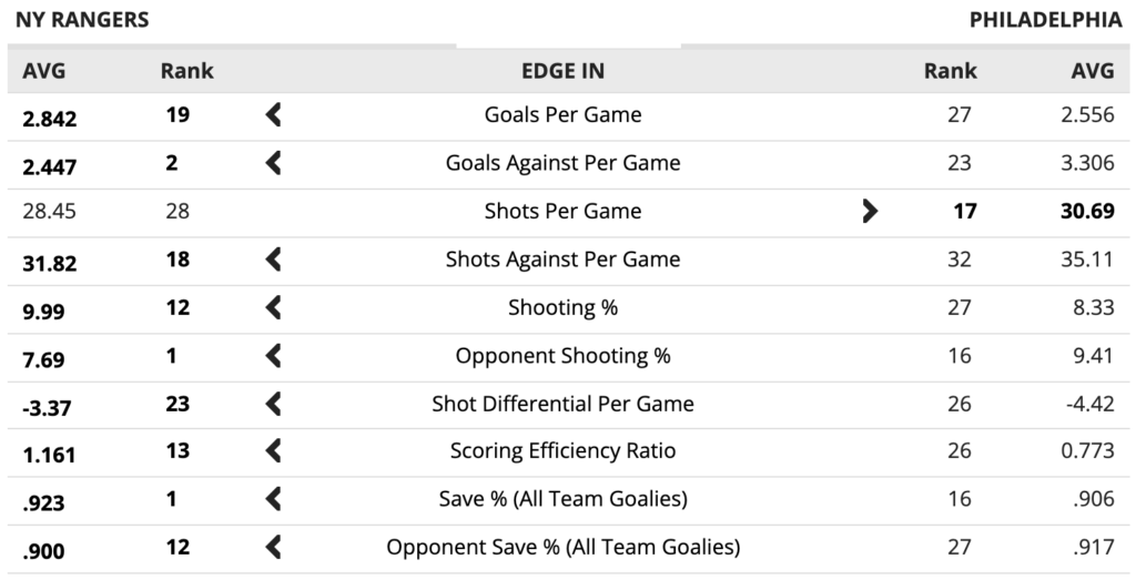 NYR v FLYERS